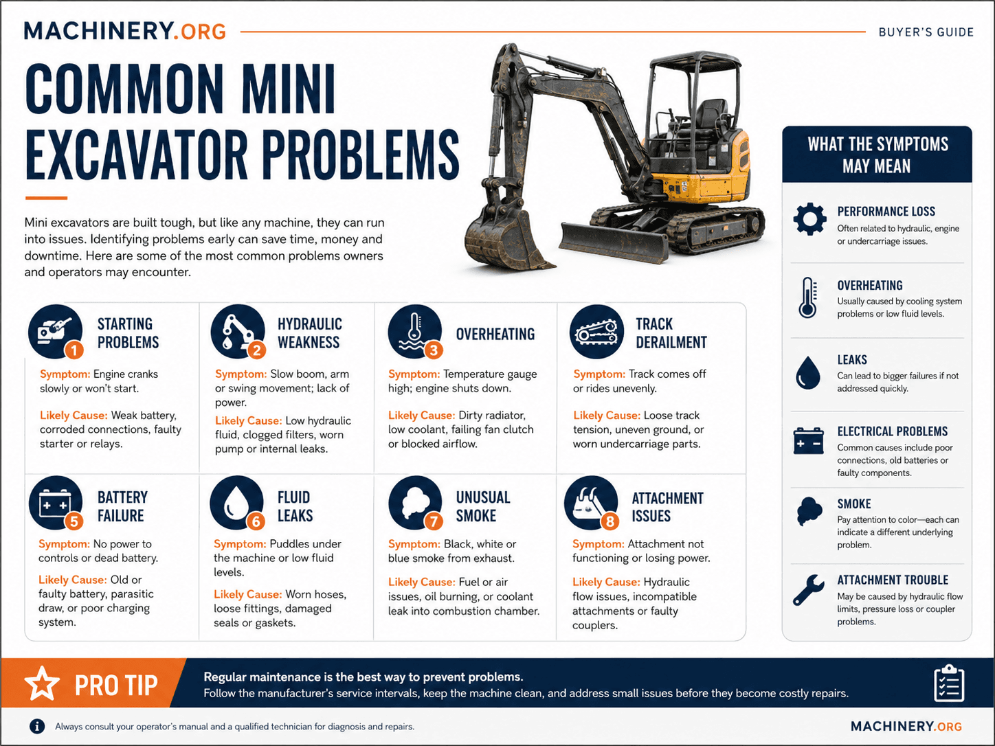 Common Mini Excavator Problems