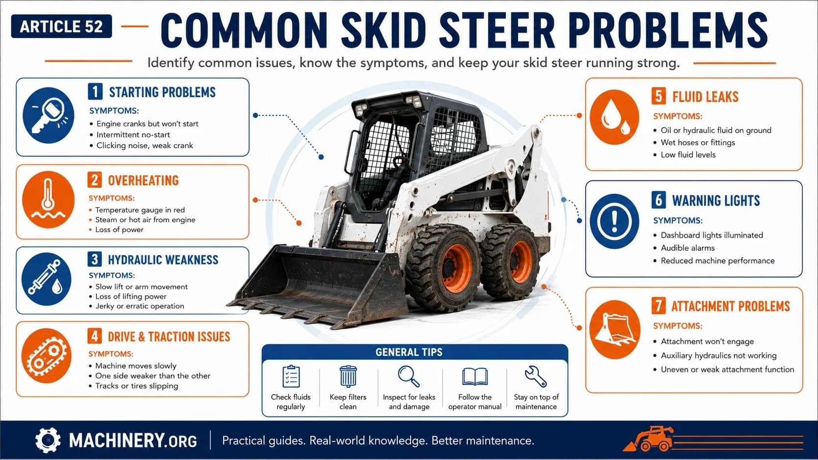 Common Skid Steer Problems and Troubleshooting Guide