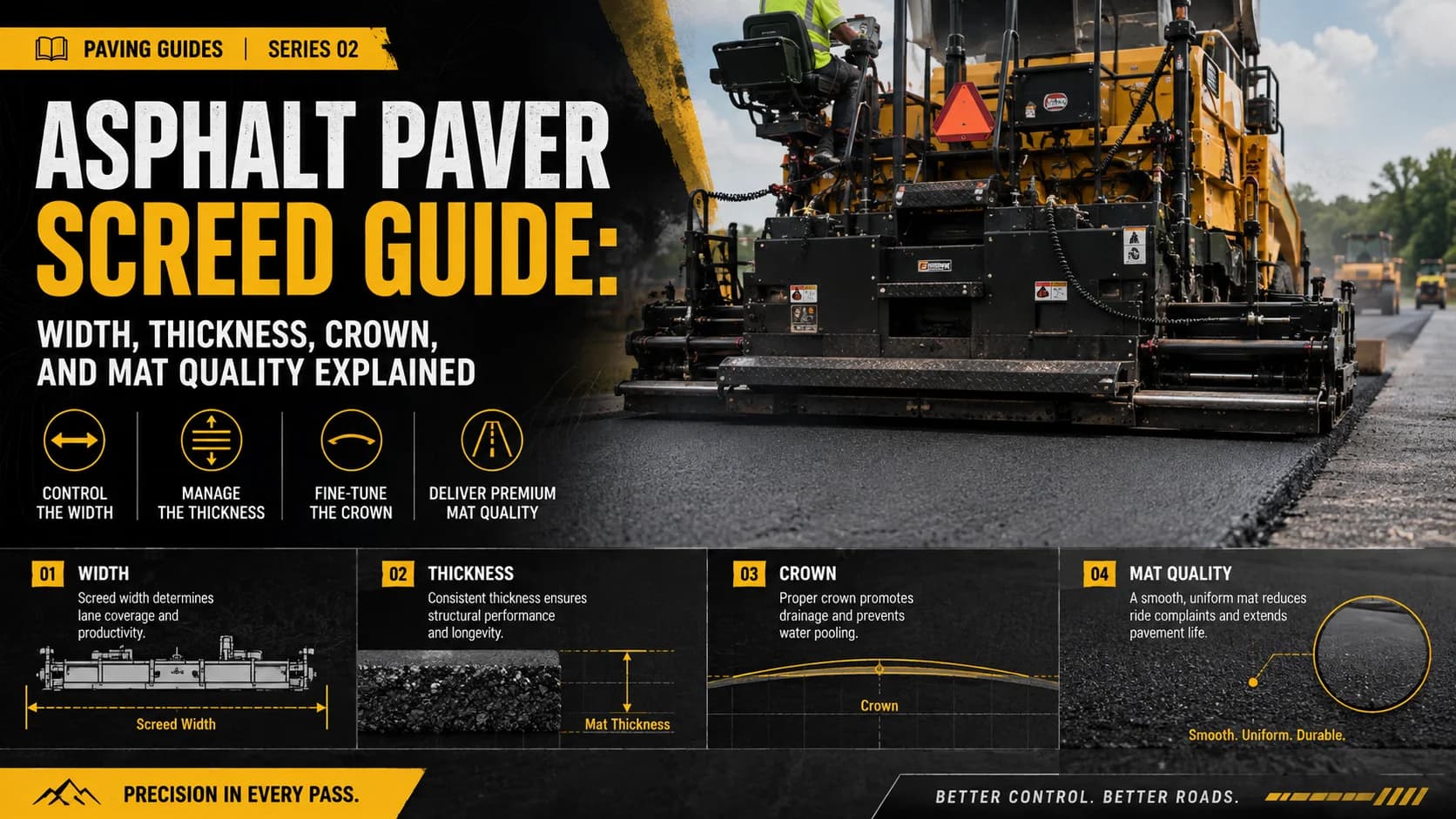 Asphalt Paver Screed Guide: Width, Thickness, Crown, and Mat Quality Explained