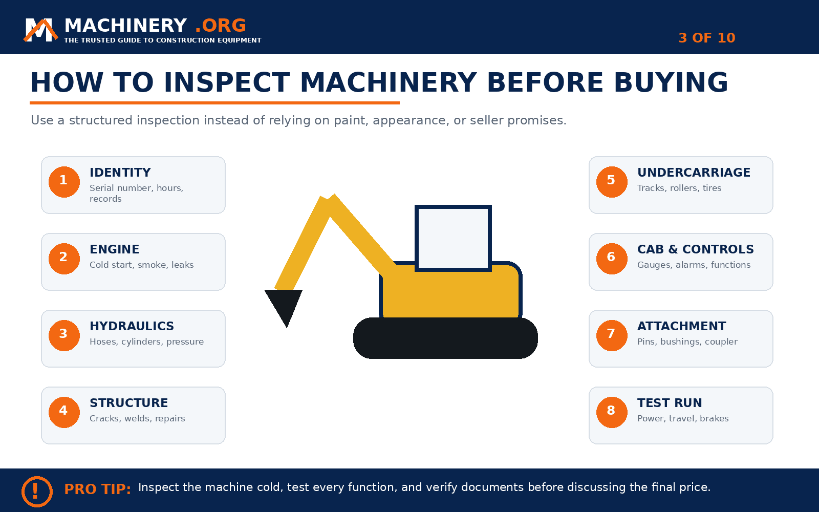 How to Inspect Machinery Before Buying
