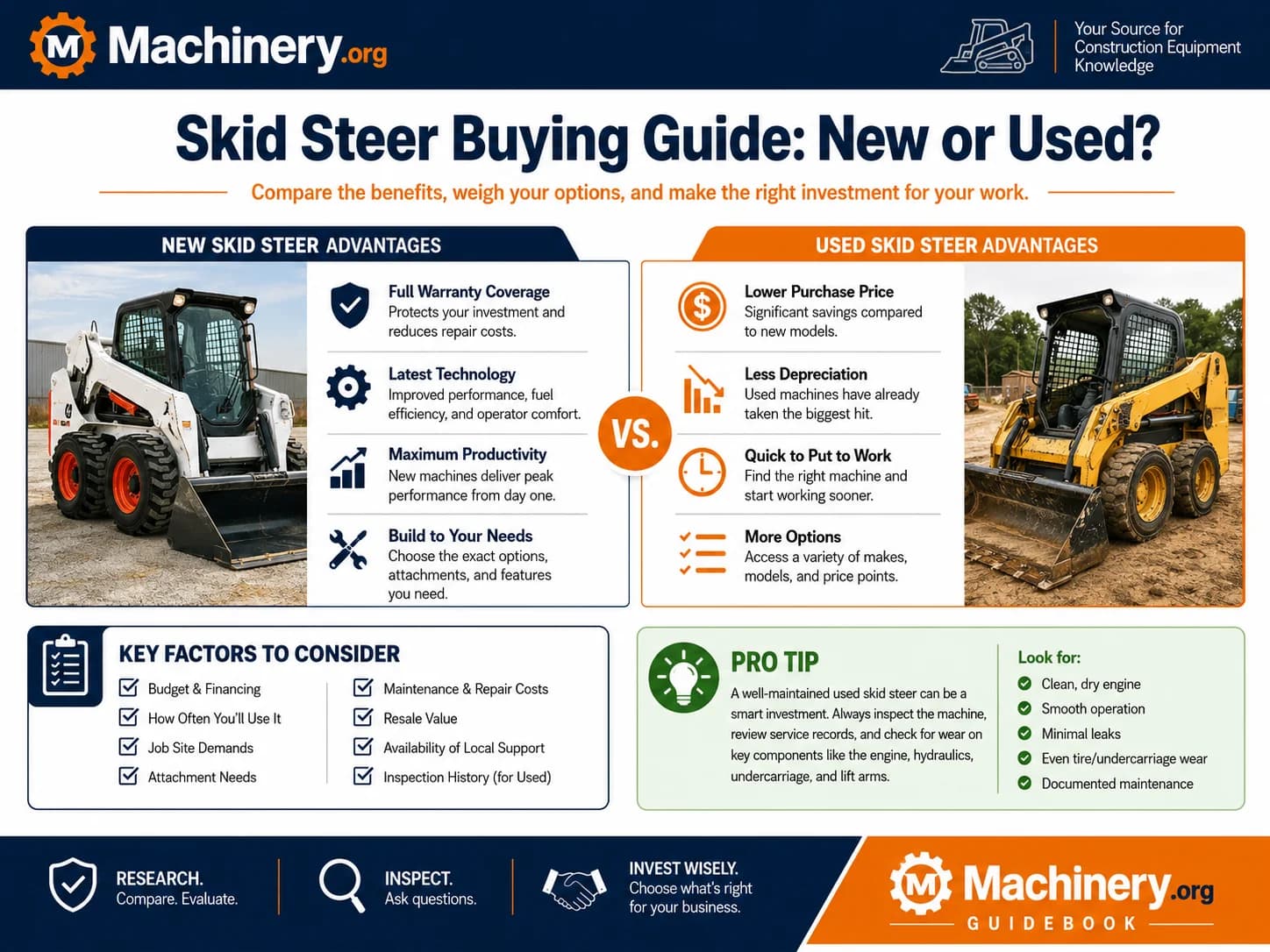 Skid Steer Buying Guide: New or Used?