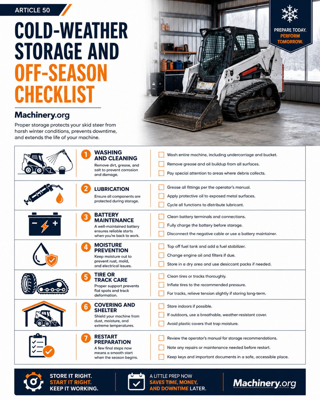 Infographic showing a tracked skid steer indoors and seven storage preparation areas.